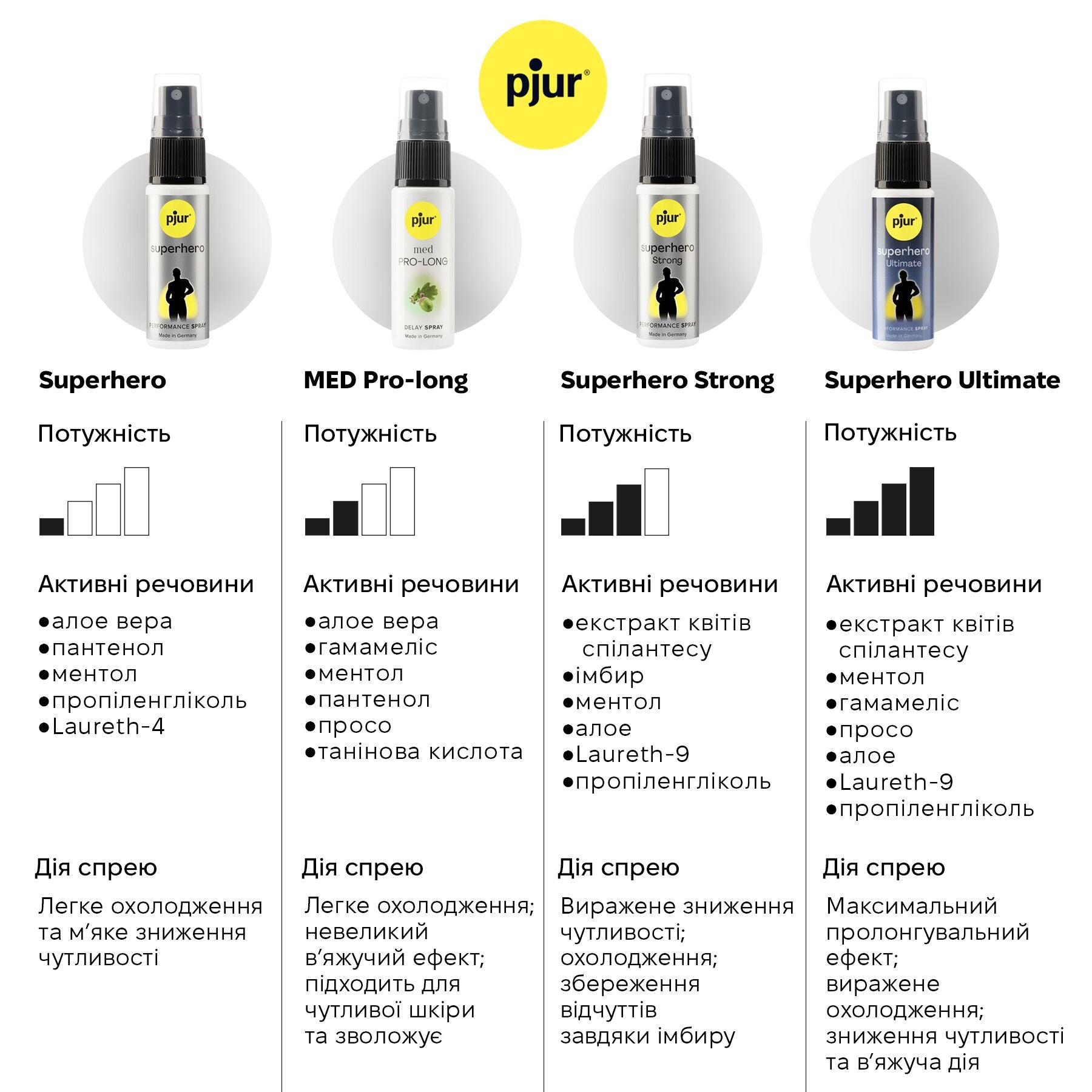 Спрей-пролонгатор pjur Superhero Strong Spray