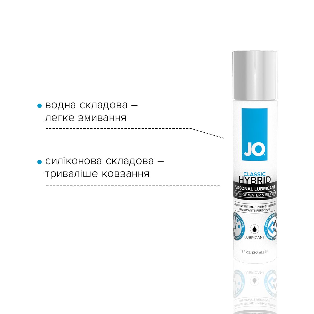Лубрикант на комбінованій основі JO