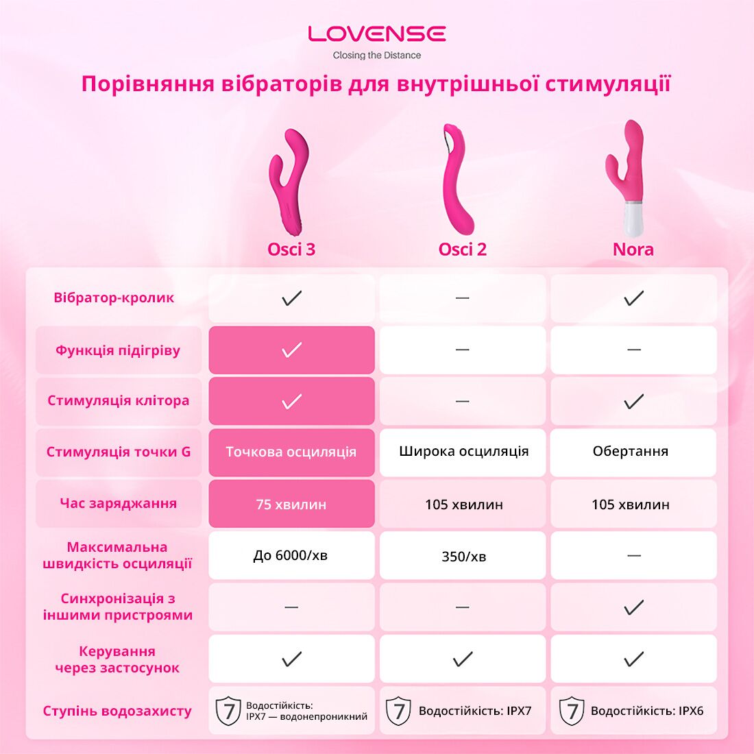 Осцилювальний смарт-вібратор для точки G Lovense Osci 2