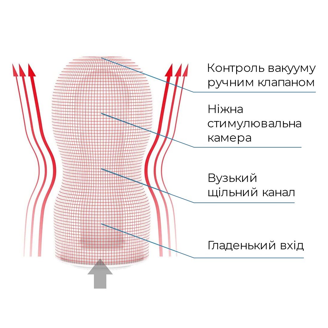 Мастурбатор Tenga Deep Throat Original Vacuum Cup