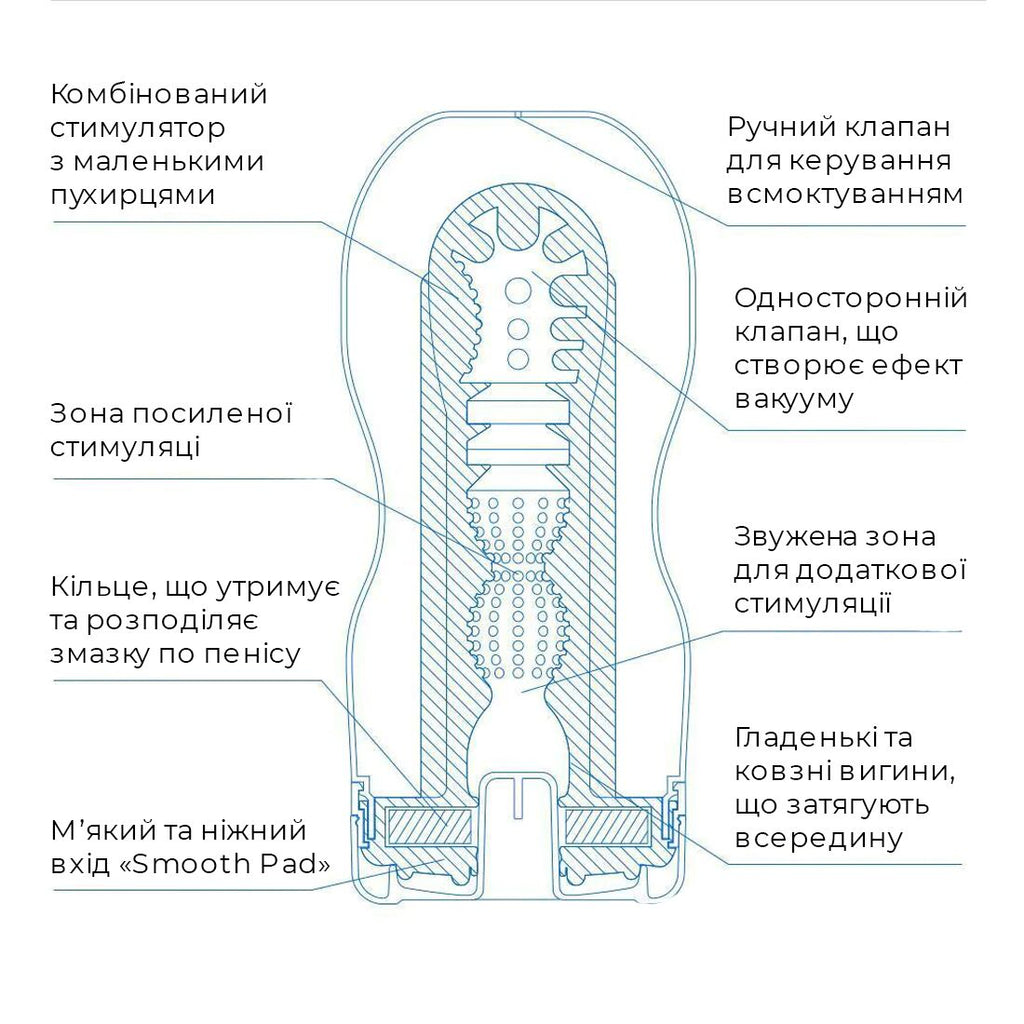 Мастурбатор Tenga Deep Throat Cup Cool