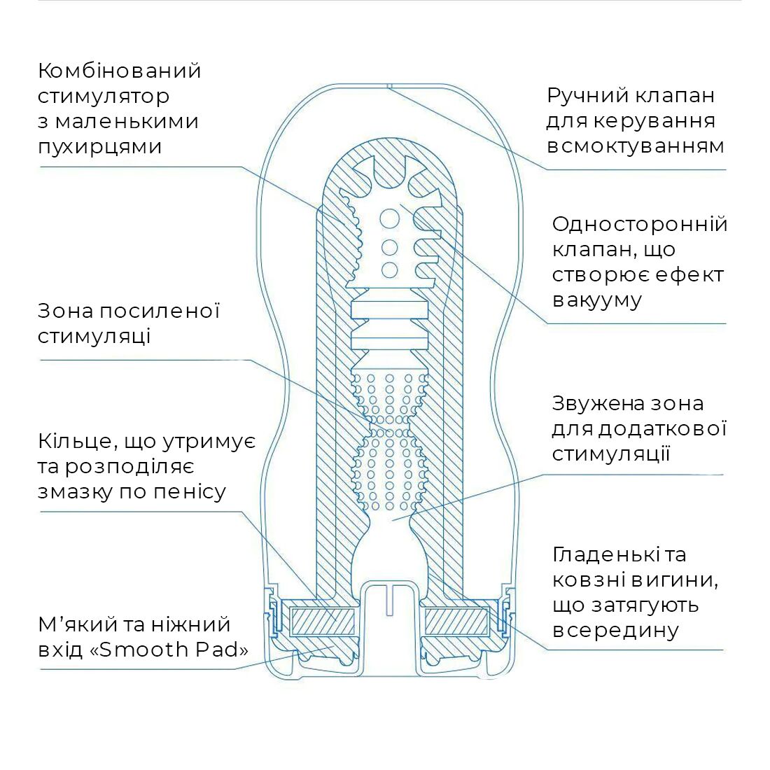 Мастурбатор Tenga Deep Throat Cup Cool