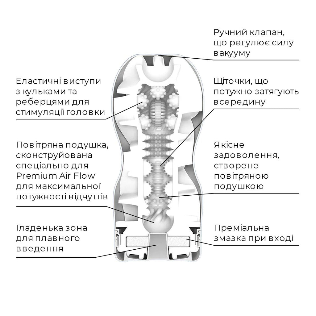 Мастурбатор Tenga Premium Air Flow Cup