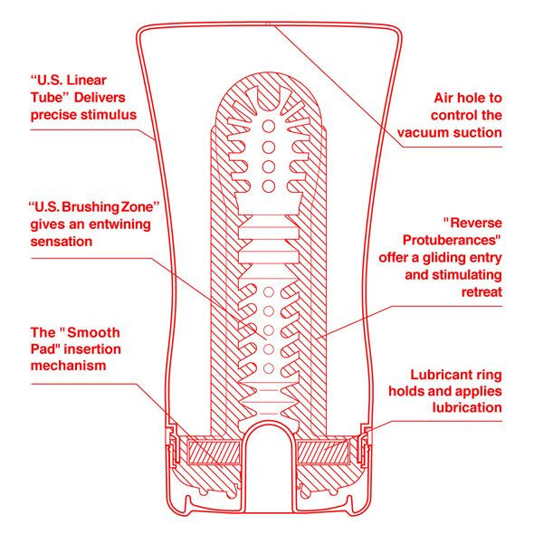 Мастурбатор Tenga US Soft Tube Cup м’яка подушечка велика
