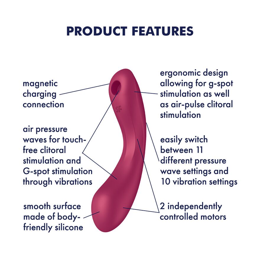 Вакуумний стимулятор з вібрацією Satisfyer Curvy Trinity 1