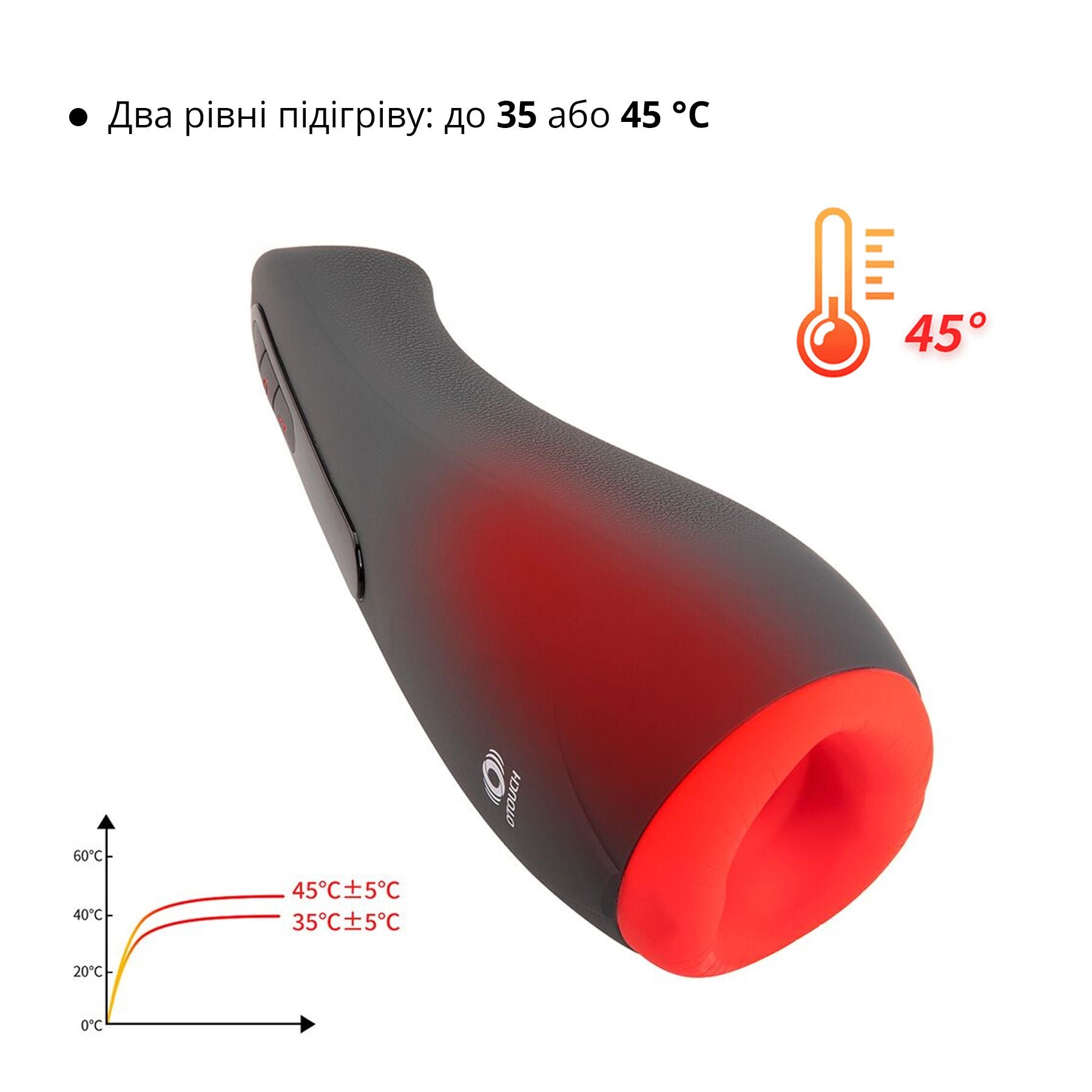 Мастурбатор Otouch AIRTURN 2