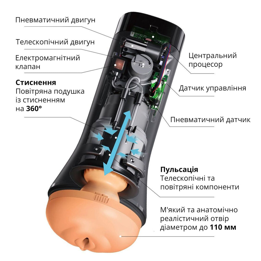 Мастурбатор Otouch INSCUP 3
