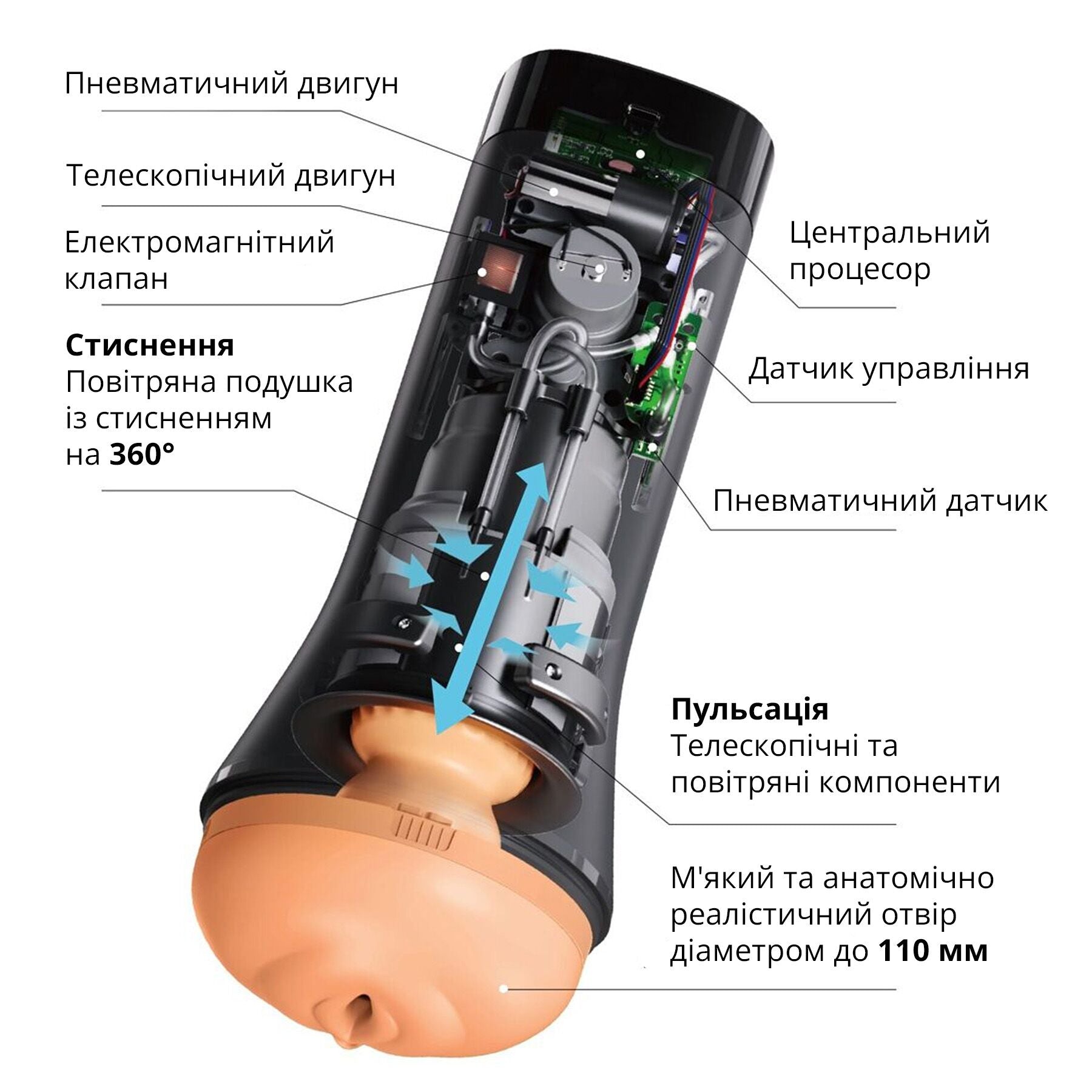 Мастурбатор Otouch INSCUP 3