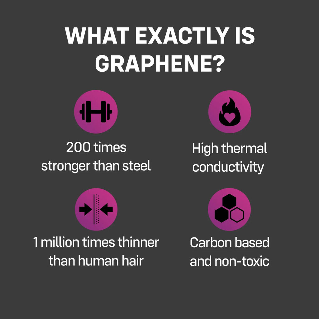 Презервативи ONE Flex Graphene